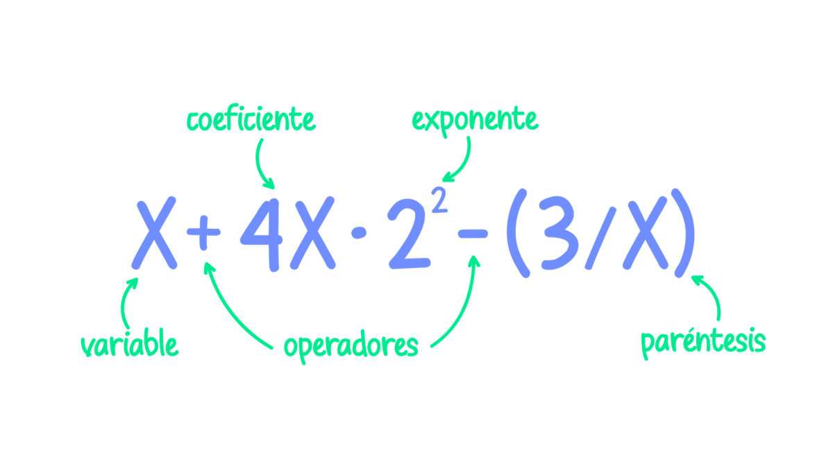 ECUACIONES ALGEBRAICAS
