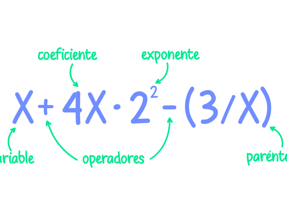 ECUACIONES ALGEBRAICAS